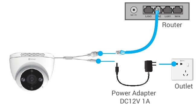 Verbind de camera met de PoE-switch - Stap 1