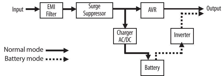 Blokdiagram systeemfunctie