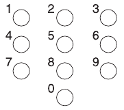 Numeriek Toetsenbord