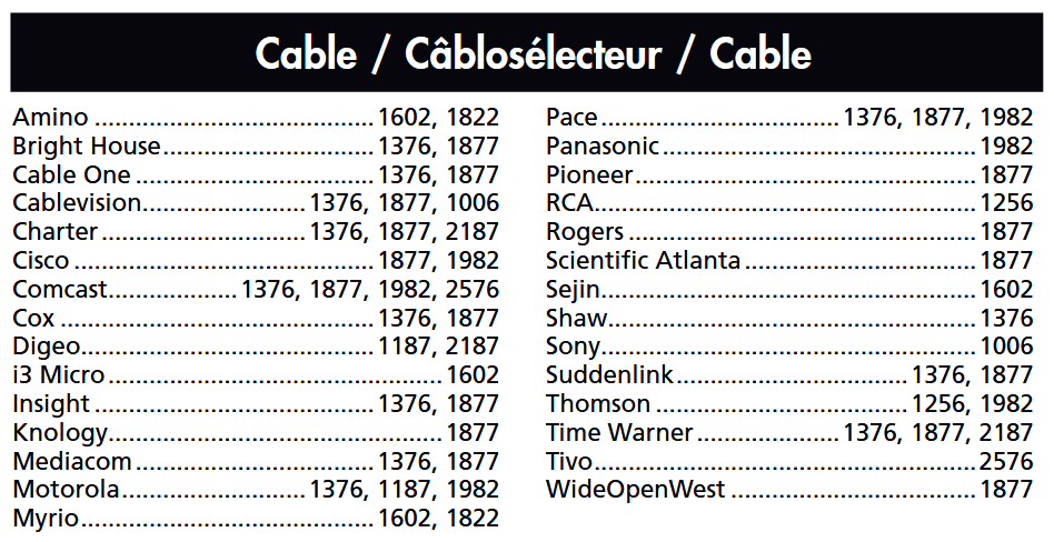 Kabel Codes