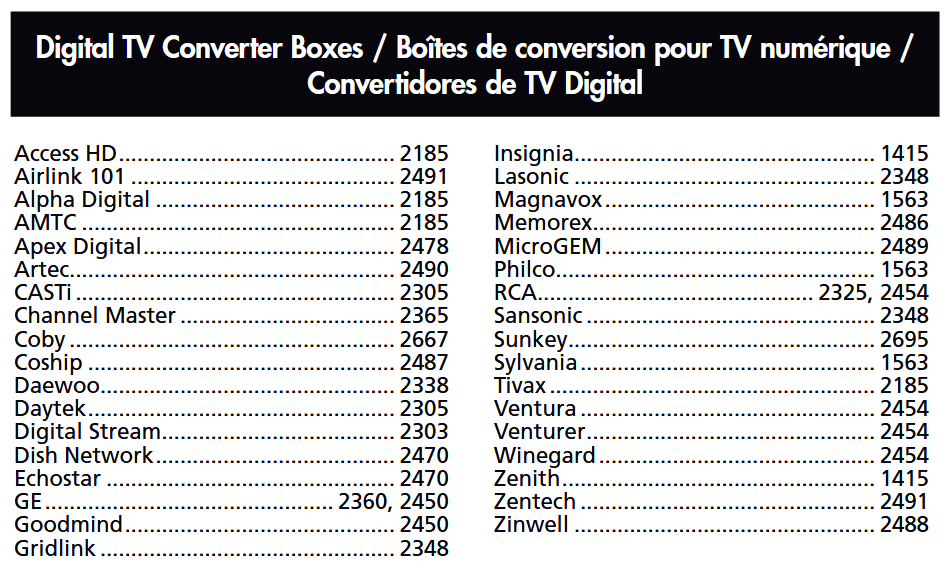 Digital TV Converter Boxes Codes