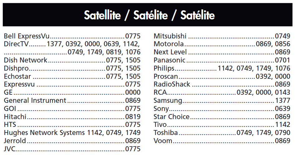 Satelliet Codes