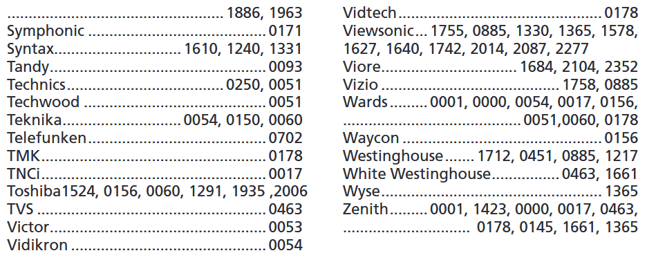 TV Codes - Deel 2