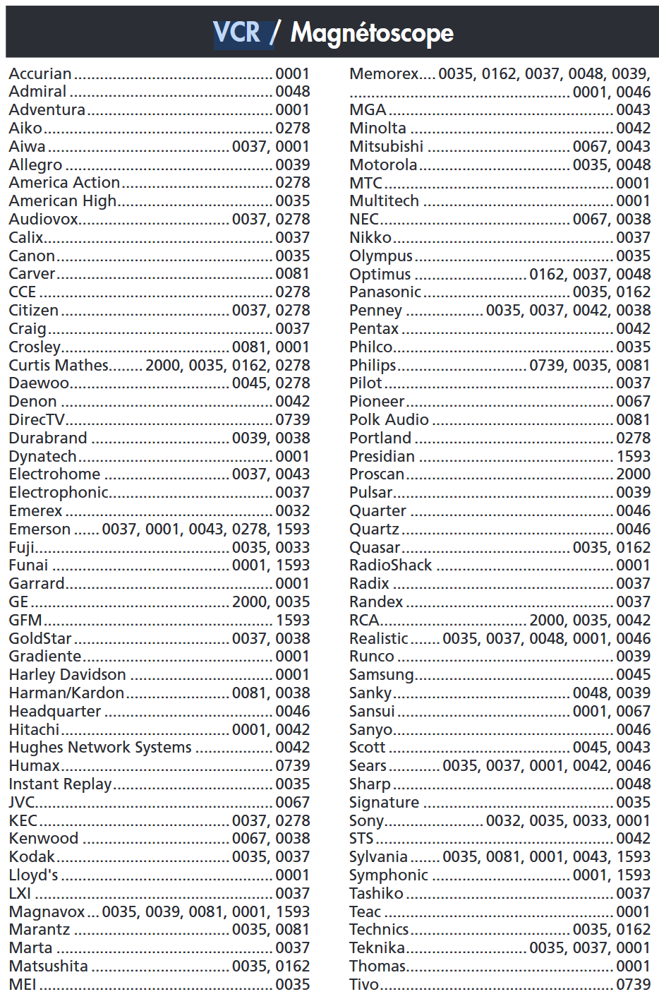 VCR Codes - Deel 1