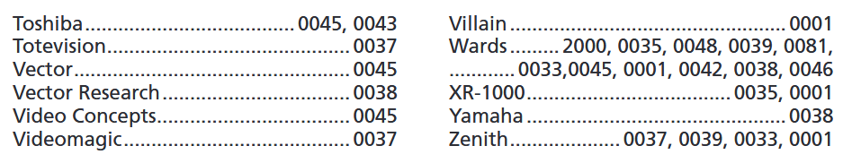 VCR Codes - Deel 2
