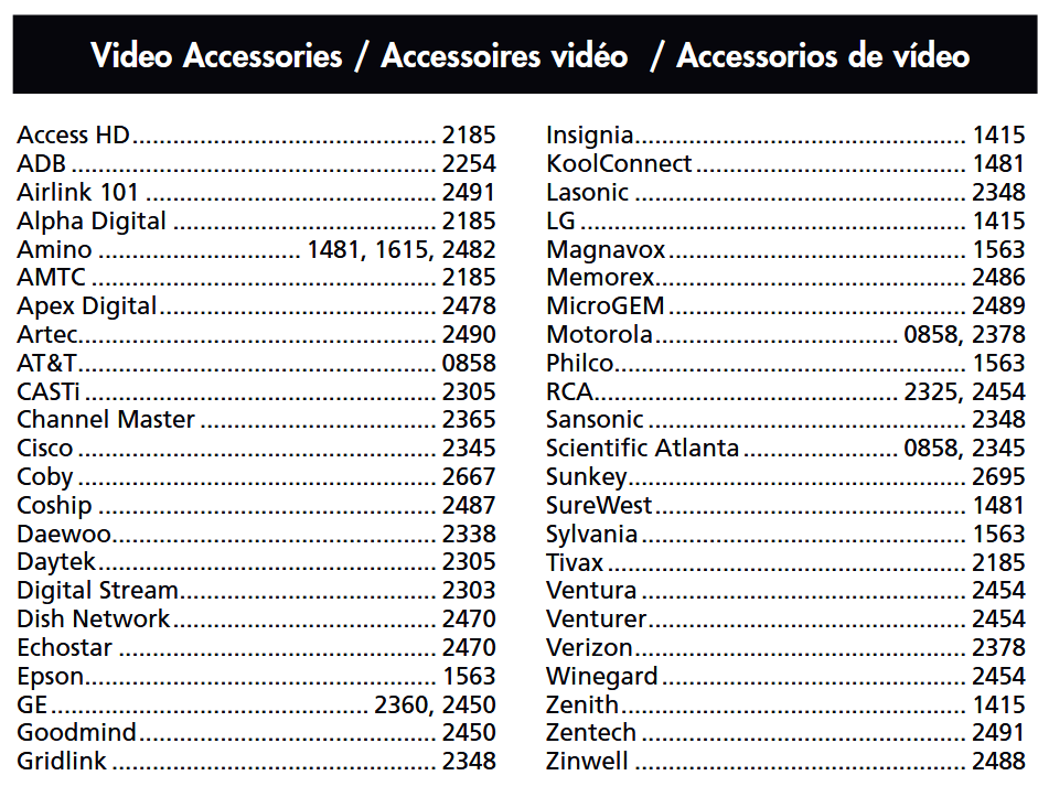 Video Accessoires Codes