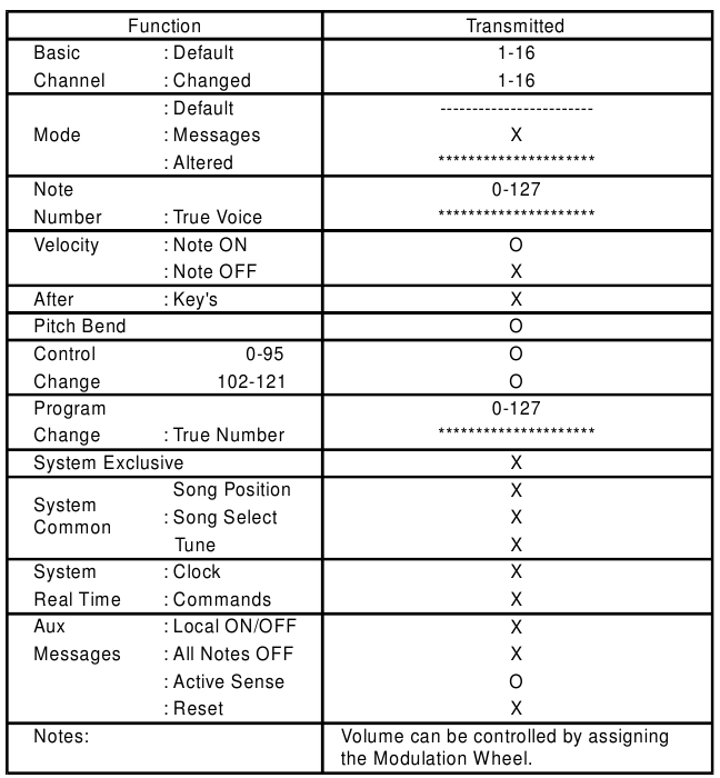 MIDI IMPLEMENTATION CHART