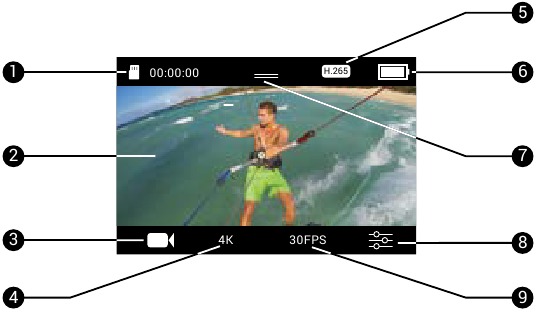 Uitleg display