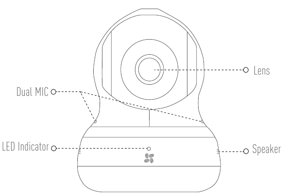 Basis - Deel 1