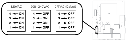 Dipswitch configuratie