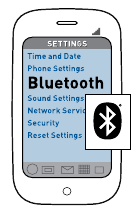 Verbinding met uw telefoon - Stap 1