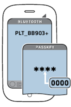 Verbinding met uw telefoon - Stap 3