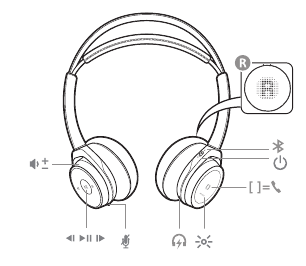 Headset Overzicht