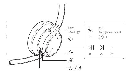Overzicht van de headset