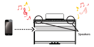 Weergave van muziek via Bluetooth-audio