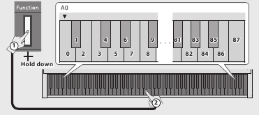 Bluetooth-ID