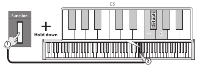 Toetsenbordweergave van de functies F5, F#5 en G5
