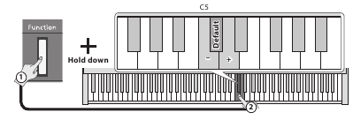Toetsenbordweergave van de functies C5, C#5 en D5