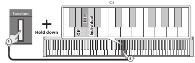 Toetsenbordweergave van de functies G4, G#4 en A4