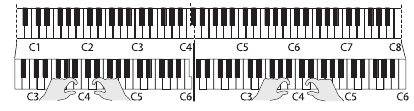 Twin Piano-instellingen