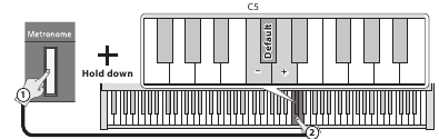 Toetsenbordweergave van de functies C5, C#5 en D5