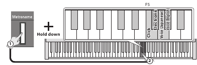 Toetsenbordweergave van de functies F5, F#5, G5 en G#5
