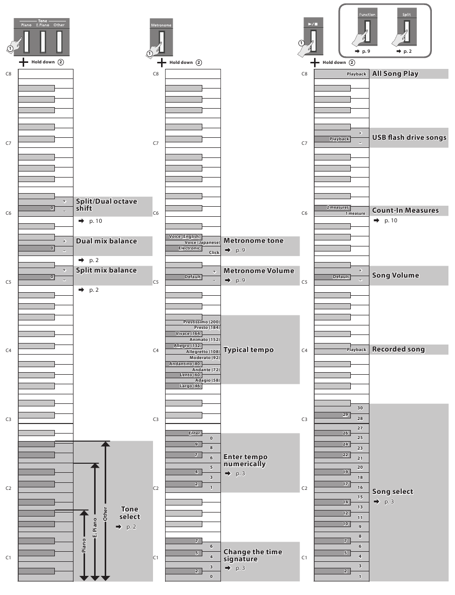 Lijst met bewerkingen (knop- en toetscombinaties)