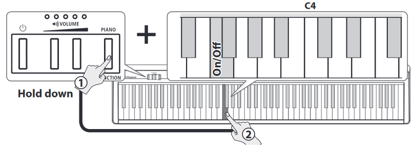 De metronoom in-/uitschakelen