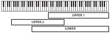 Het Split Point van het keyboard wijzigen