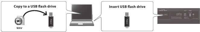 Een sample importeren en afspelen op het keyboard