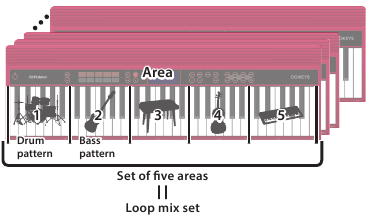Optreden met de Loop Mix-functie