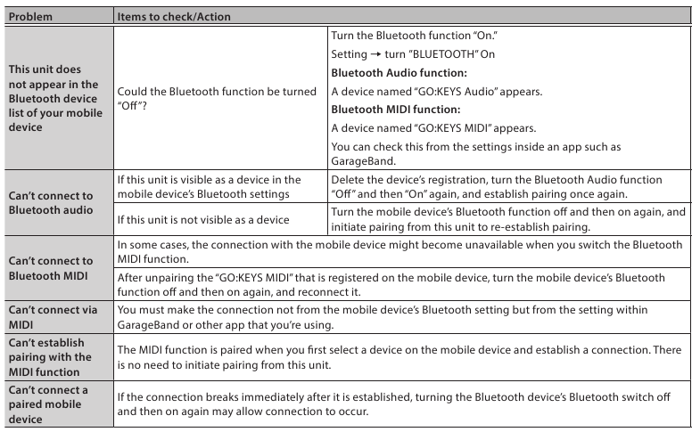 Problemen met Bluetooth-functionaliteit