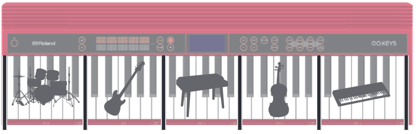 Het keyboard gebruiken om patronen af te spelen (Loop Mix-functie)
