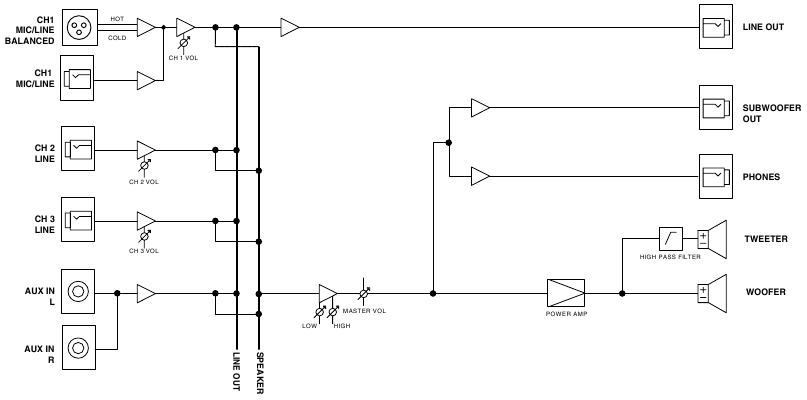 Blokschema
