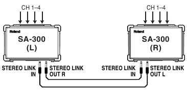 Over Stereo Link - Voorbeeld 2