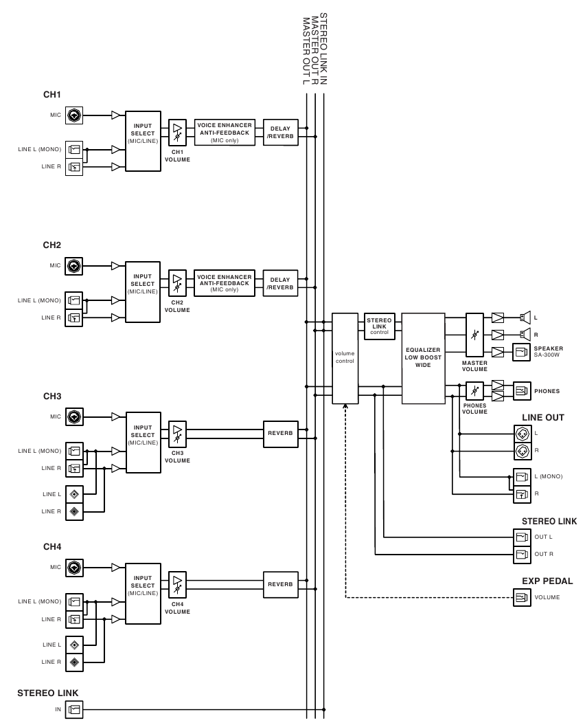Blokdiagram
