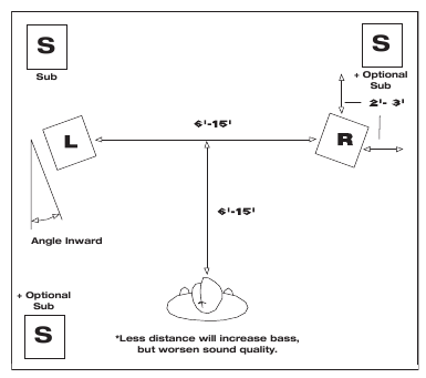 STEREO PLAATSING