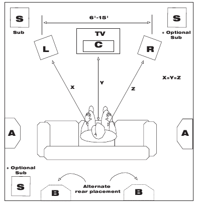 SURROUND LCR EN ACHTERKANALEN
