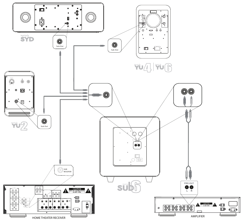 Uw subwoofer instellen en aansluiten - DEEL 2