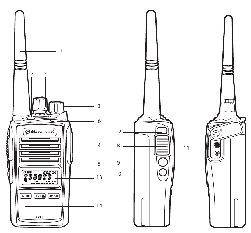 Belangrijkste bedieningselementen en onderdelen van de radio