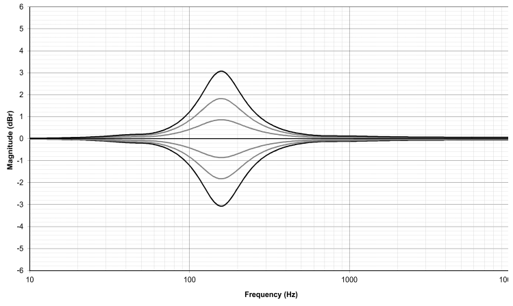 LMF EQ