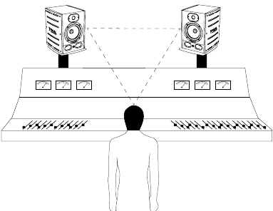 Stereo positionering