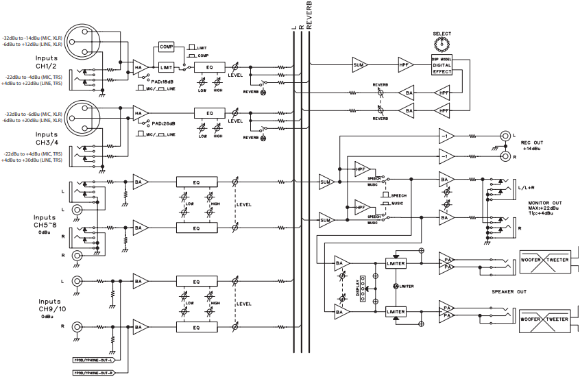 Blokschema