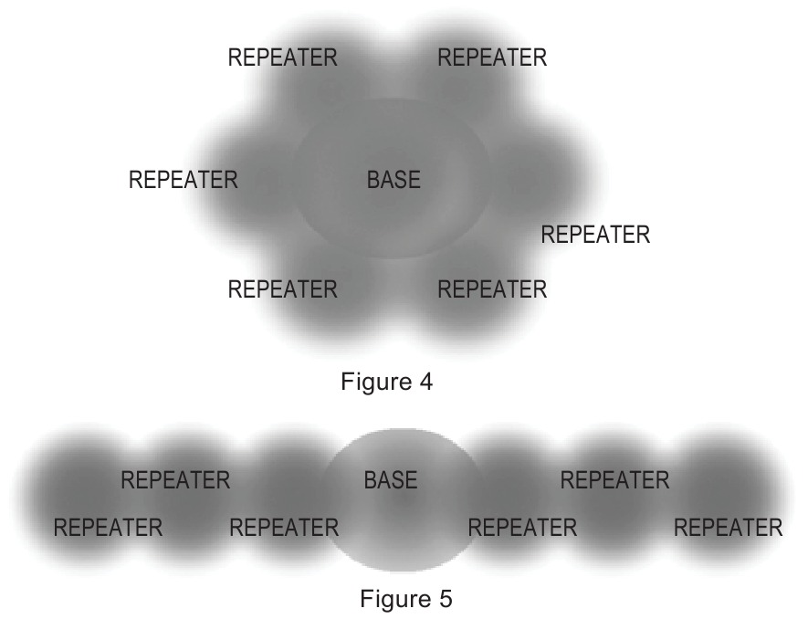 Repeater werking