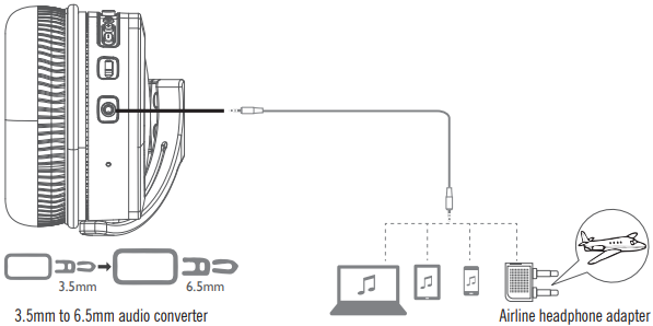 Bedrade verbindingen - De audiokabel aansluiten