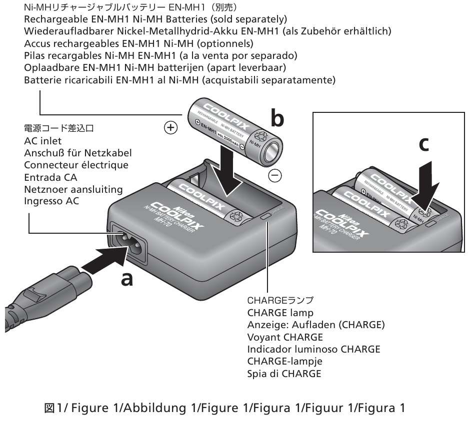 Oplaadbare Ni-MH batterijen opladen