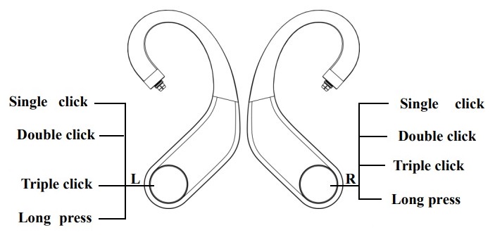 Multifunctionele knop van de oorhaak