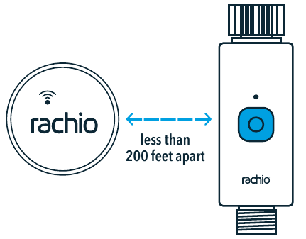 WiFi-hub