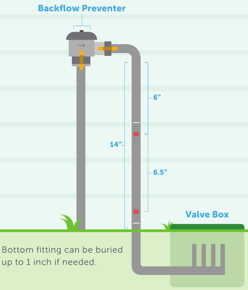Instructies voor het snijden van &frac34; inch en 1 inch PVC- of PEX-pijp