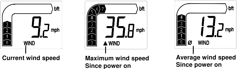 Windsnelheidsmodus - 3 verschillende weergavemodi